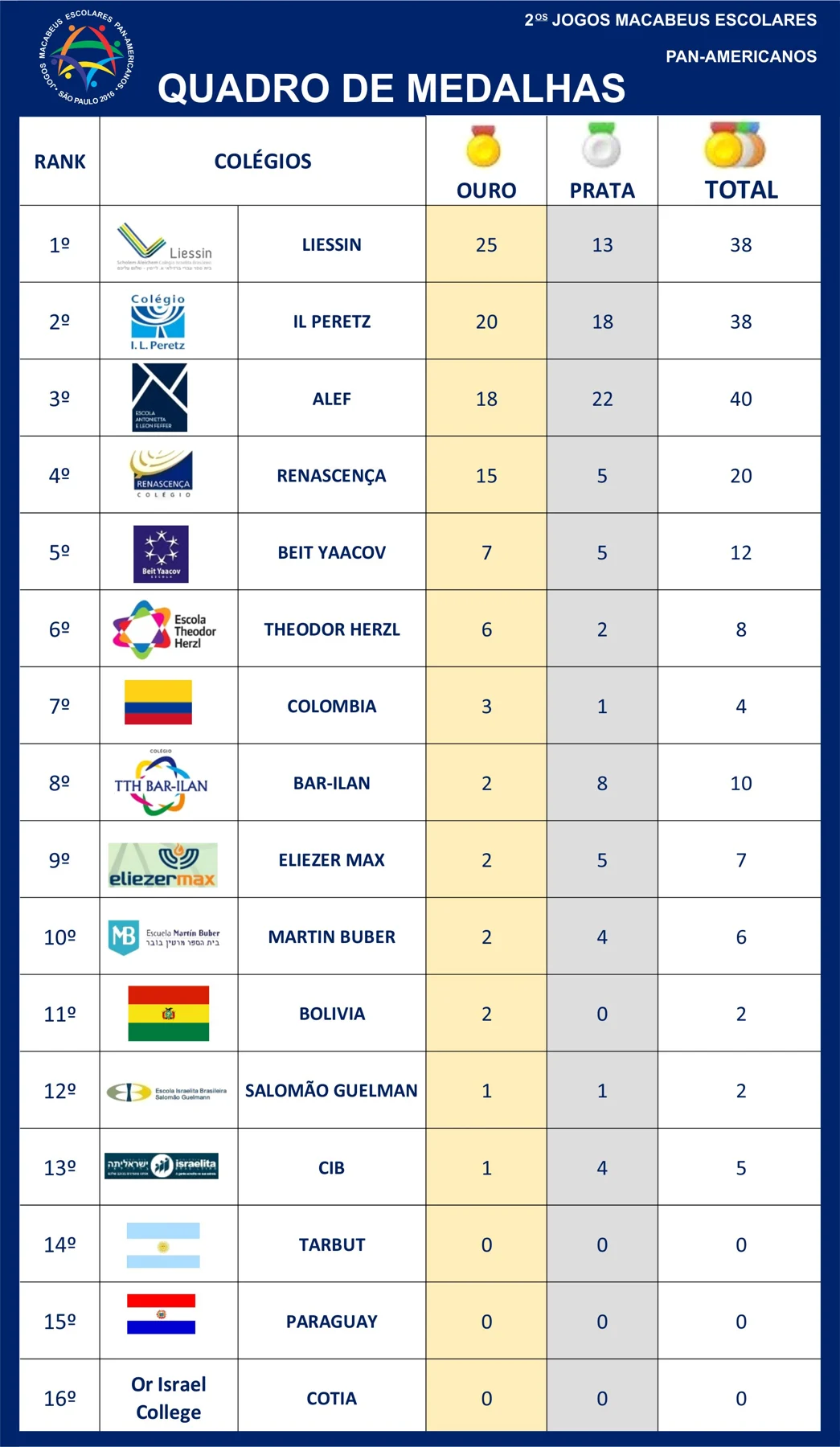 RESULTADO FINAL