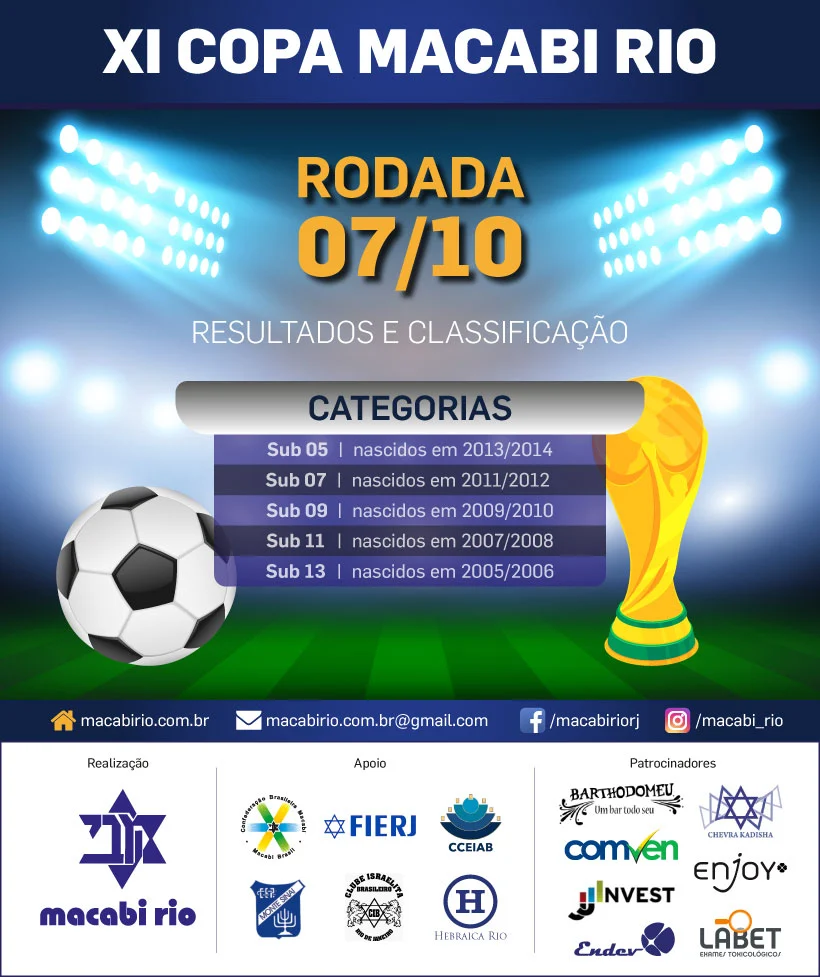 XI COPA MACABI RIO – RESULTADOS 07/10