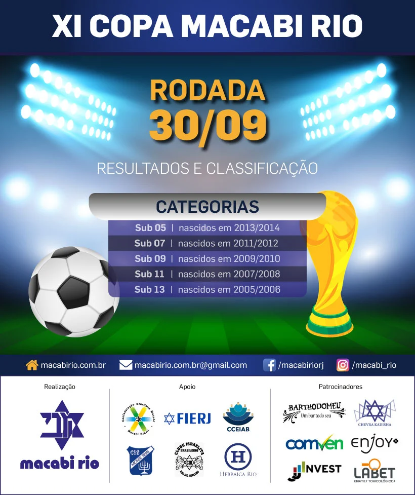 XI COPA MACABI RIO – RESULTADOS 30/09